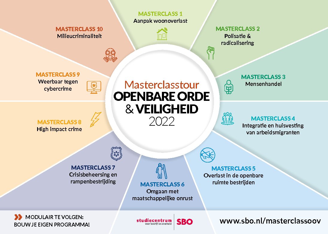 Openbare orde en veiligheid